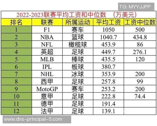 2017年全球足球运动员薪资排行榜揭晓最高年薪球员引发热议